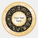 Recherche de panneaux solaires autocollants Astrologie