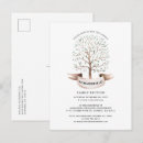 Recherche de ascendance invitations Généalogie