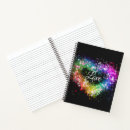Recherche de pulvérisation carnets Peinture par pulvérisation