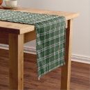 Recherche de cap vert maison deco Tartan