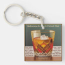 Recherche de cocktails porteclés Martini