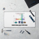 Recherche de cosmologie tapis souris Astronomie
