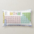 Recherche de tableau périodique coussins Laboratoire