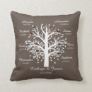 Recherche de taupe coussins Famille