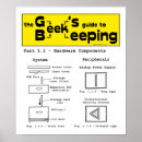 Recherche de un geek posters Système