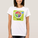 Recherche de usda tshirts Nourriture