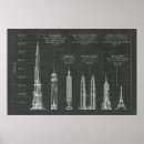 Recherche de schema posters Schéma