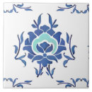 Zoek naar turkse tegels Iznik