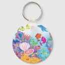 Recherche de water porteclés Fish