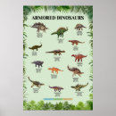 Zoek naar ankylosaurus posters Stegosaurus