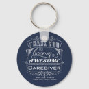 Recherche de fournisseur porteclés Appréciation