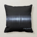 Recherche de cardiologue Médical