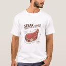 Recherche de steak tshirts Cuisine