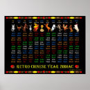 Recherche de chinois posters Rétro