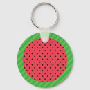 Recherche de melon porteclés Rose