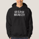 Recherche de singe de graisse Garage