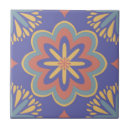 Recherche de maroc vintage Moderne