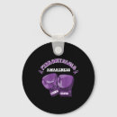 Recherche de fibromyalgie porteclés Conscience