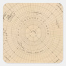 Recherche de hémisphère autocollants Coloré