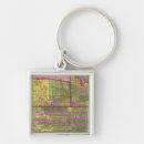 Recherche de banque porteclés Pennsylvanie