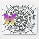 Recherche de fatigue tapis souris Douleur