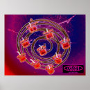 Recherche de synthétiseur posters Goth