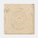 Recherche de hémisphère sud magnets Gravé