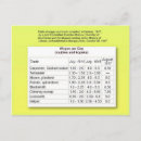 Recherche de salaire posters Éducation