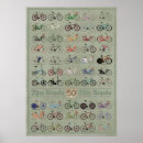 Recherche de fixer posters Vintage