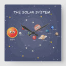 Zoek naar zonnen klokken Planeten