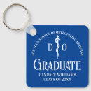 Recherche de médecin porteclés Université