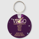 Recherche de personnalité porteclés Anniversaire