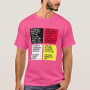 Recherche de indien tshirts Roue