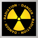 Zoek naar straling posters Radioactief