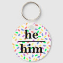 Recherche de fluid porteclés Queer