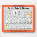 Recherche de tables tapis souris Poids