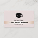 Recherche de mortier mini cartes visite Limite de graduation