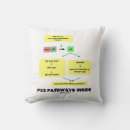 Recherche de cellule coussins Biologie