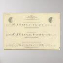 Recherche de sourds posters États unis