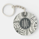 Recherche de médaillon porteclés Monogramme