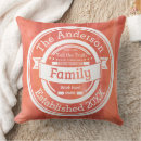 Recherche de family coussins Mother