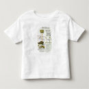 Recherche de catalogue tshirts Peintures murales