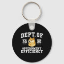 Recherche de le doge porteclés Politique