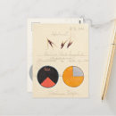Recherche de avoine cartes postales Nature