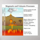 Recherche de magma art Éruption