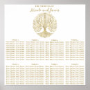 Recherche de arbre celtique posters Forêt