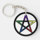 Recherche de pentacle porteclés Pentagram