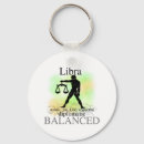 Recherche de horoscope porteclés Date de naissance