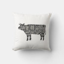 Recherche de bouchers coussins Vache