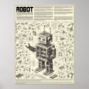 Recherche de schema posters Plan